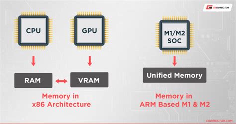8gb vs 16gb unified memory.